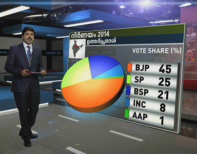 Mathrubhumi 2014 - Election Branding