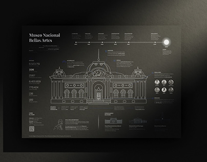 Museo Nacional Bellas Artes Infographic