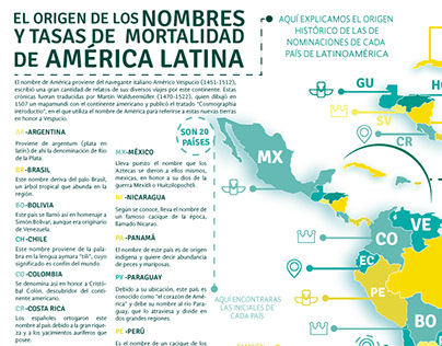 Diagramación-América Latina