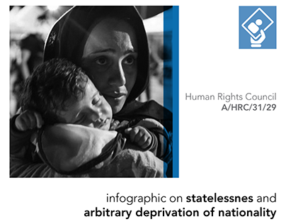 infographic: statelessness and nationality OHCHR vector