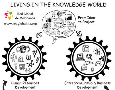 Infographic: Living in the Knowledge World