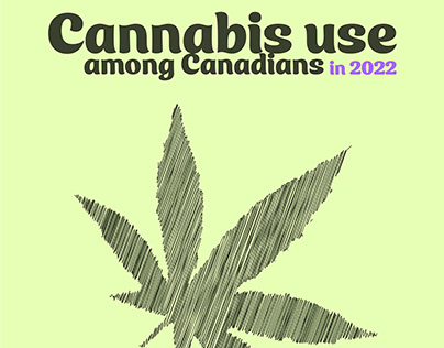 Canabis use among canadians Info graphic