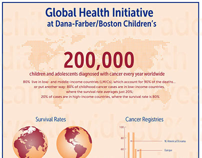 Global Health Initiative Infographic