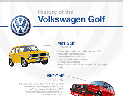 History of the Volkswagen Golf