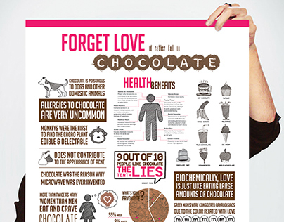 Cartel Infográfico / Infographic Poster - Chocolate