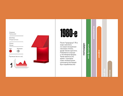 Infographics: Table Lamps of the 20th Century