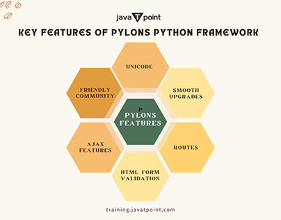 Key Features of Pylons Python Framework