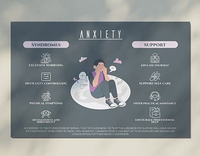 Anxiety campaign