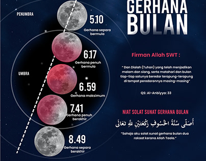 Gerhana bulan, a posting about lunar eclipse