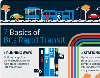 7 Basics of Bus Rapid Transit