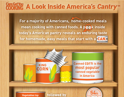 Canned Goods Infographic
