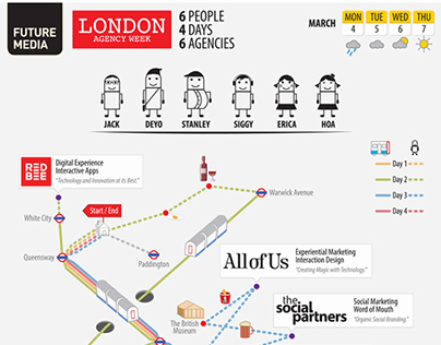 London Agency Week - Infographics