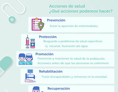 Acciones de salud (Practica infografía)
