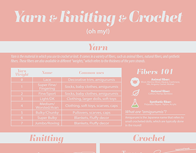 Yarn & Knitting & Crochet Infographic