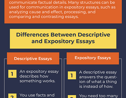 Descriptive and Expository Essays