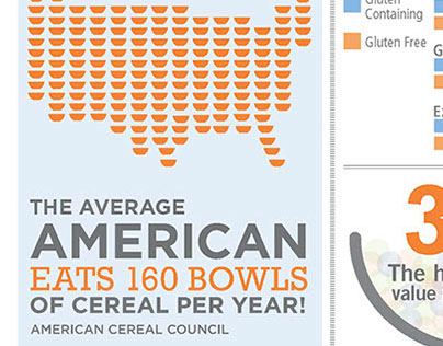 Food Essentials Cereal Infographic
