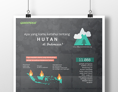 Hutan Indonesia - the Infographic