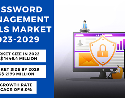 Password Management Tools Market 2023-2029