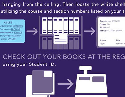 Bookstore/Textbook Rental Infograph Instructions