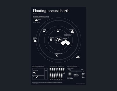 Floating around Earth