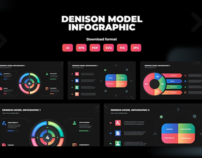 Denison Model Infographic Template