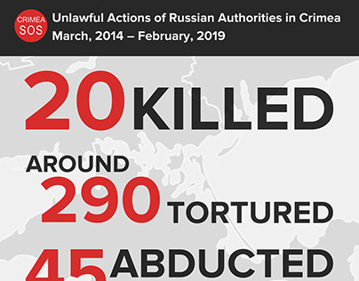 Unlawful Actions of Russian Authorities in Crimea