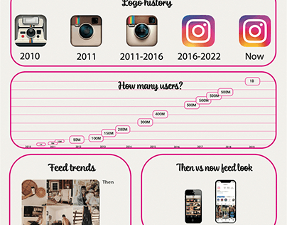 Instagram plakat infograficznym