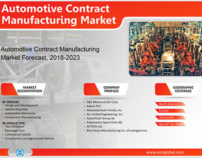 Automotive Contract Manufacturing Market