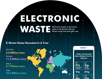 Electronic Waste (E-Waste) Infographic