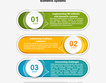 Biometric Systems for Kuwait Payroll Software