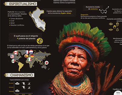 Ayahuasca - Infografía / Inphography
