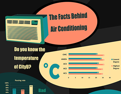 Info-graphic of Air Conditioning in CityU