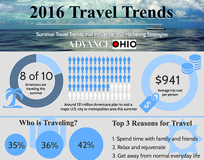 [Infographic] 
2016 Summer Travel Trends