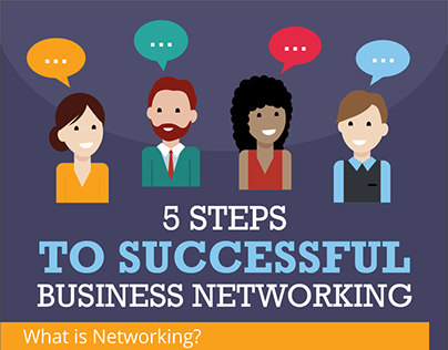 Business Networking Strategies