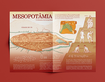 Infográfico - Civilizações da Antiguidade: Mesopôtamia