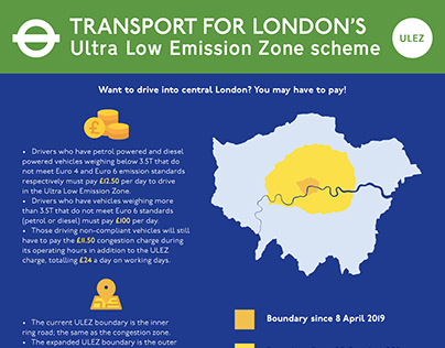 Transport for London (TfL) ULEZ Infographic