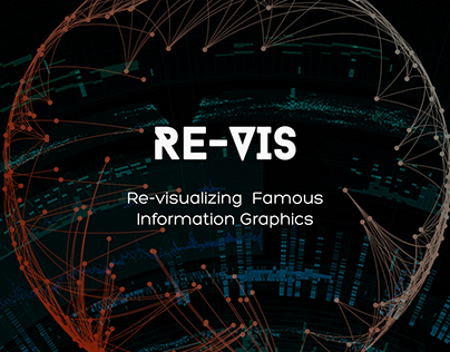 RE-VIS : Re-Visualizing famous information graphics