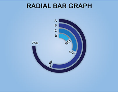 Radial Bar Graph