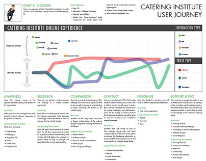 User Journey for The Catering Institute