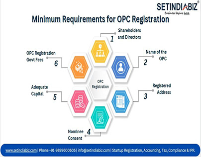 Minimum Requirements for OPC Registration