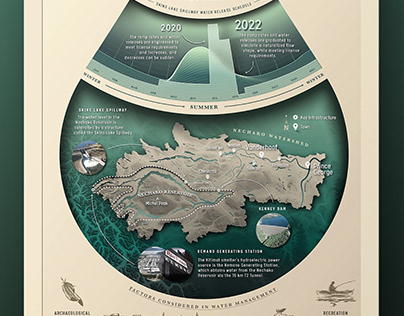 Nechako First Nations Water Release Infographic Poster