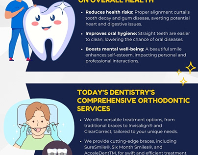 Today's Dentistry - Orthodontics & Orthodontic