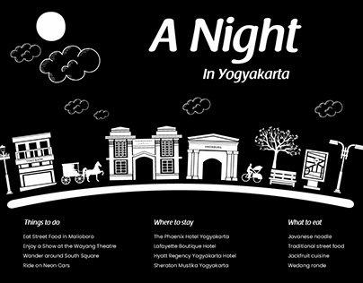 Night in yogyakarta