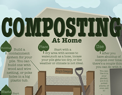 Composting Infograph