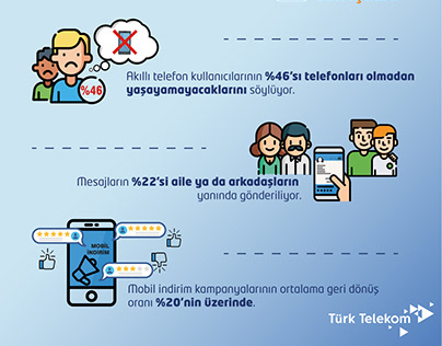 Türk Telekom Infografik