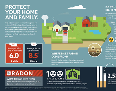 Thrasher - Radon Infographic
