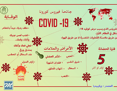 corona virus infographic