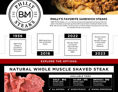 B&M Philly Steaks POS