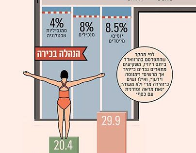 Infographic Designs for Globes Newspaper, Israel