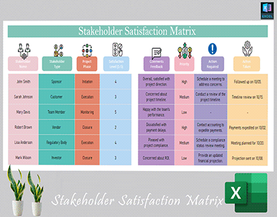 Stakeholder Satisfaction Matrix